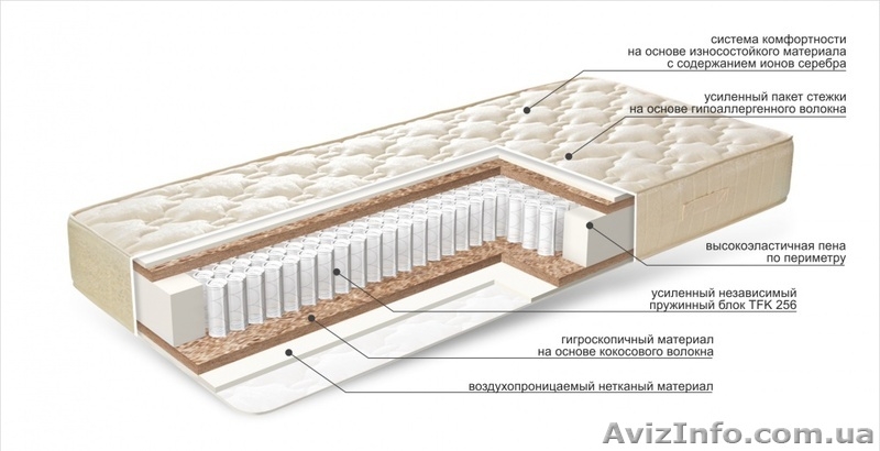 Внимание предложение для отелей, пансионатов, санаториев - <ro>Изображение</ro><ru>Изображение</ru> #2, <ru>Объявление</ru> #1543371