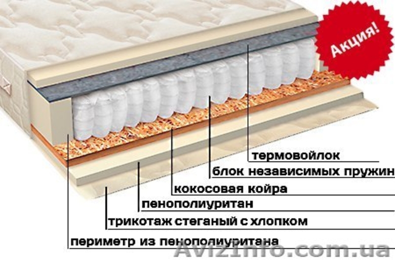 КДМ Family - лучшие ортопедические матрасы, ортопедические, бескаркасные, пружин - <ro>Изображение</ro><ru>Изображение</ru> #2, <ru>Объявление</ru> #1539398