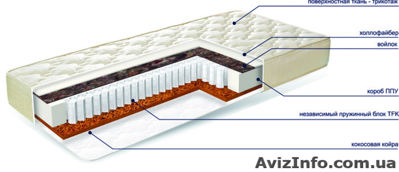 Внимание предложение для отелей, пансионатов, санаториев - <ro>Изображение</ro><ru>Изображение</ru> #5, <ru>Объявление</ru> #1543371