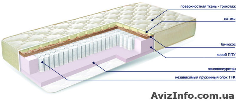 Внимание предложение для отелей, пансионатов, санаториев - <ro>Изображение</ro><ru>Изображение</ru> #1, <ru>Объявление</ru> #1543371