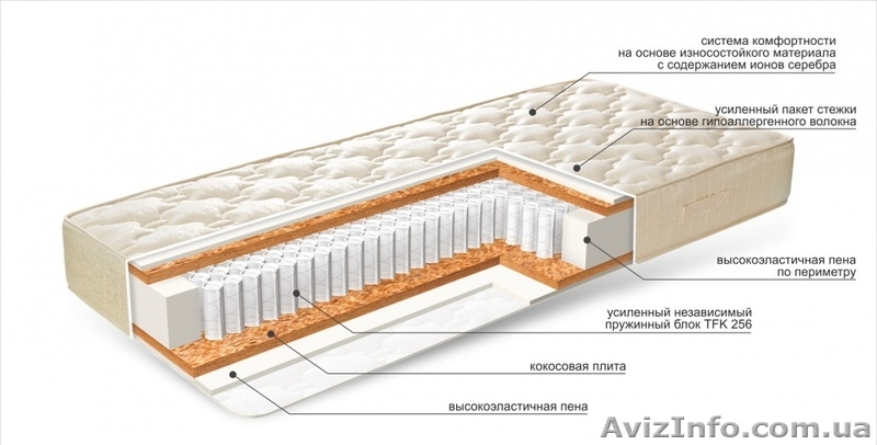 Внимание для владельцев отелей, пансионатов, санаториев - <ro>Изображение</ro><ru>Изображение</ru> #3, <ru>Объявление</ru> #1549044